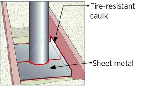 sheet metal flue|air sealing flue vent shaft.